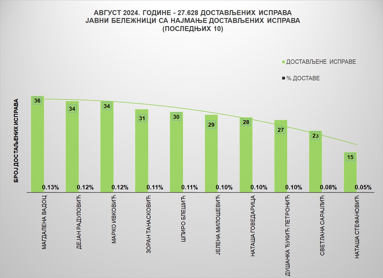 /content/images/stranice/statistika/2024/09/Grafik 2jbavg24.jpg